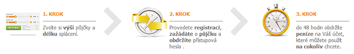 3 kroky